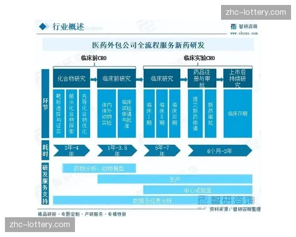 产业链上下游数据实时共享 驱动当前周期资源配置最优化